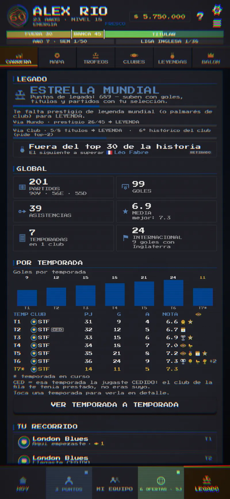 La pantalla de legado con las cifras de la carrera, temporada a temporada